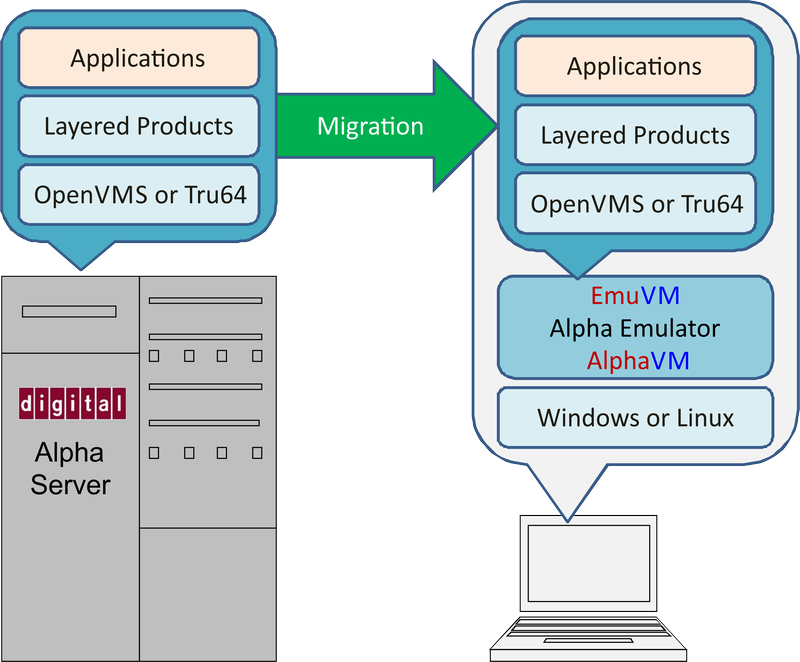 Emuvm Virtual Machines For Hardware Emulation